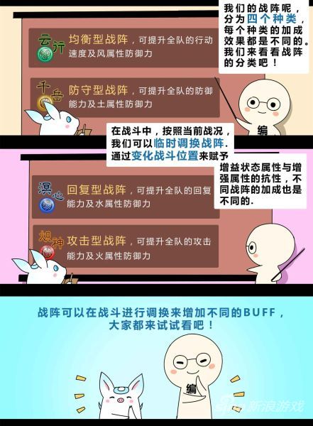 趣味漫画讲解战阵系统——战阵类别介绍