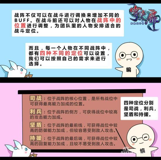 趣味漫画讲解战阵系统——战斗前可设置战阵位置介绍