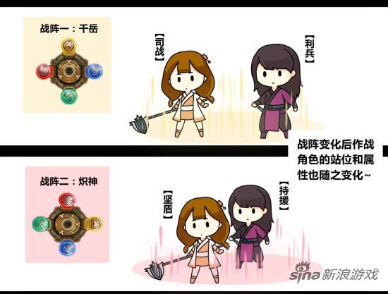 趣味漫画讲解战阵系统——战斗前可设置战阵位置介绍