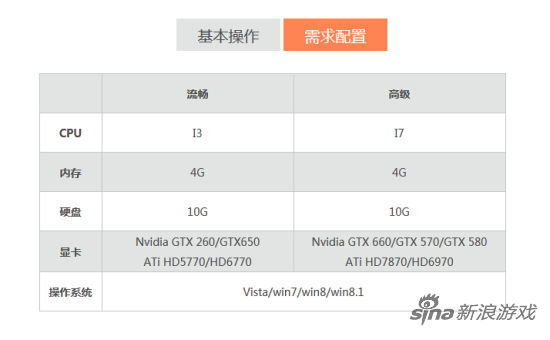 古剑奇谭网络版配置要求
