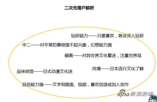 热酷对于“中二”用户的理解