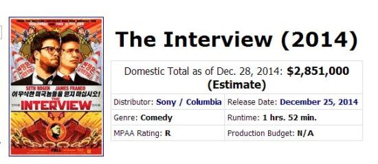 《刺杀金正恩》4天网络票房近一亿人民币