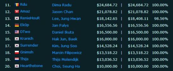 炉石传说奖金排行