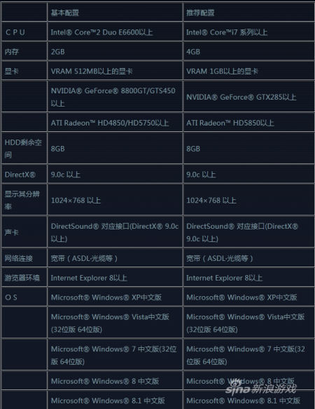 机动战士敢达OL配置要求