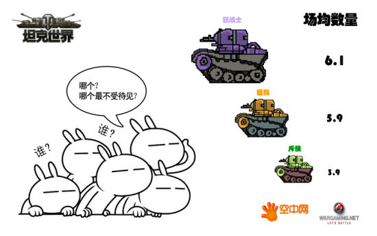 一天时间，大家在“雪球模式”中共花费680657216秒，获得了67753465000银币、3085472625经验！