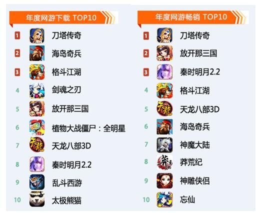 网游“烧”钱 有IP就有资格任性