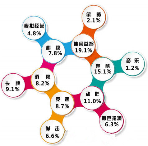 手游分类