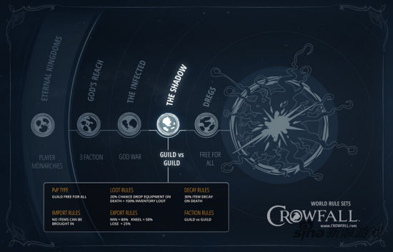 层界规则介绍图