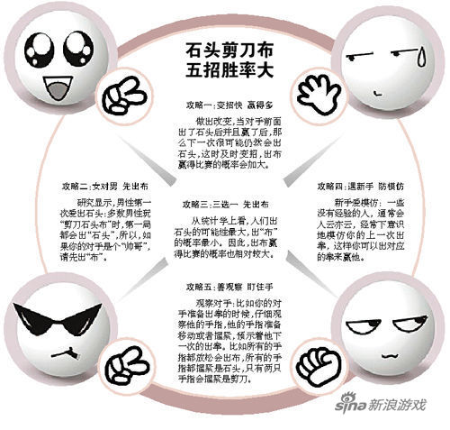 石头剪刀布