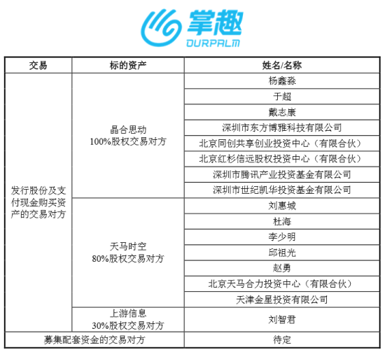 掌趣收购三家游戏公司股份