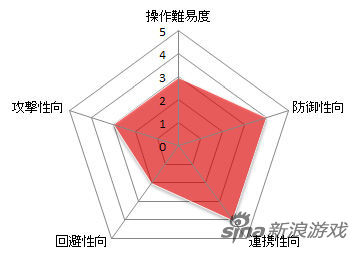 日服《黑色沙漠》战士