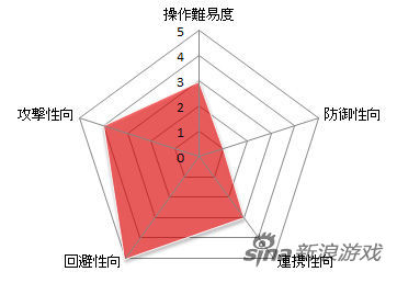 日服《黑色沙漠》游侠
