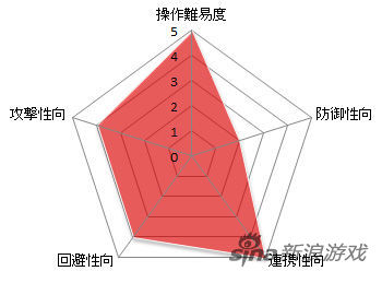 日服《黑色沙漠》巫师