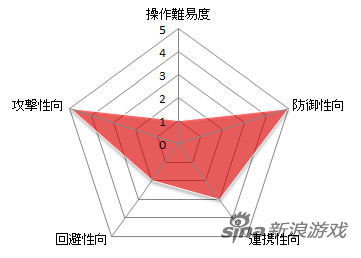 日服《黑色沙漠》巨人