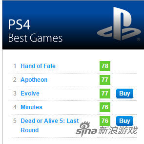 PS4二月佳作游戏