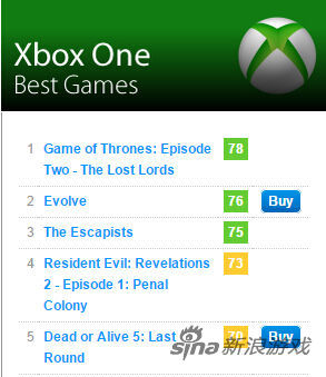 XboxOne二月佳作游戏榜单