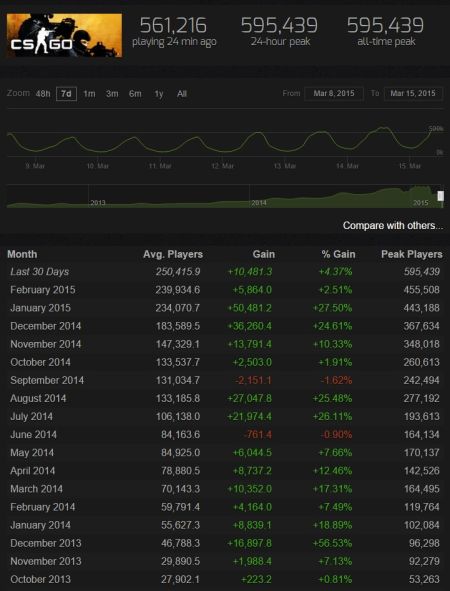 IEM9 CS:GO游戏内观战近100W