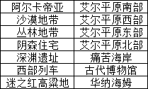 怪物刷新地点