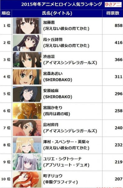 人气榜前十名