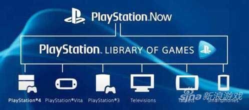 PlayStation Now云服务