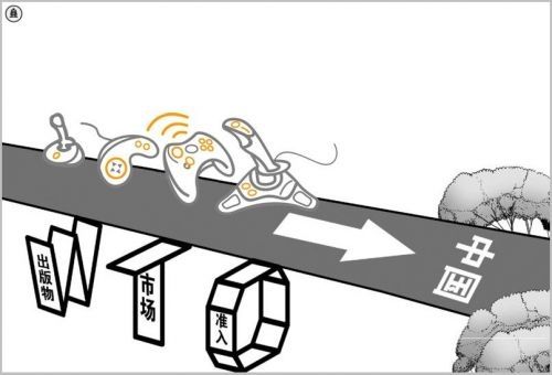 游戏机解禁了，但游戏还为时尚早