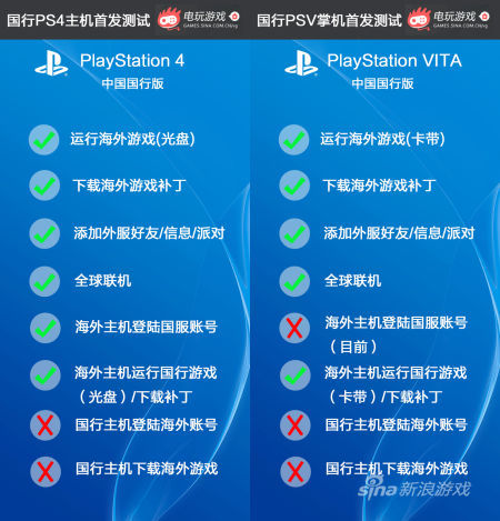 一张图了解国行PS4/PSV