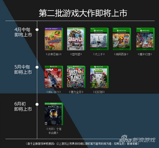 京东透露的第二批游戏名单