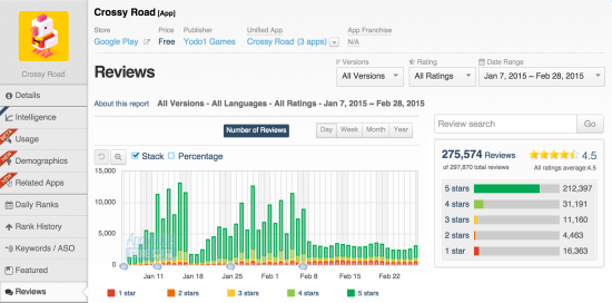 　　Crossy Road Reviews《天天过马路》对玩家友好的盈利模式获得了强烈反响