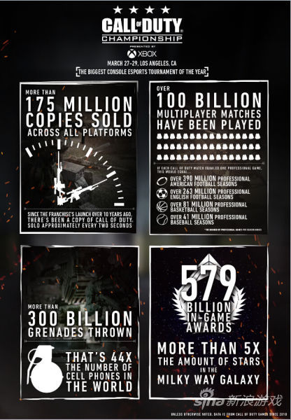 使命召唤销量图表