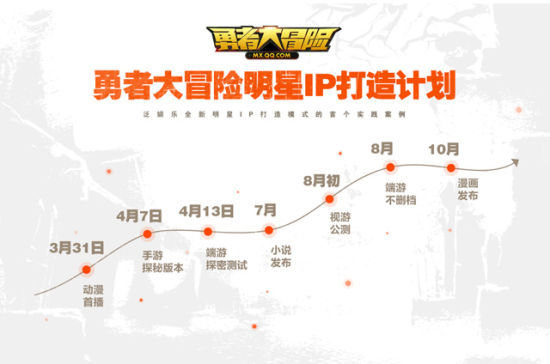 勇者大冒险明星IP计划