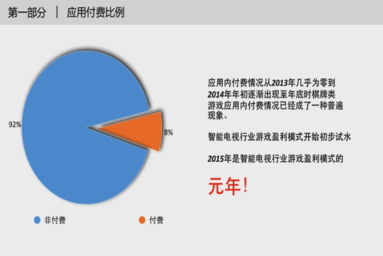 良性提高玩家付费率是“开荒”关键(图据爱家TV)