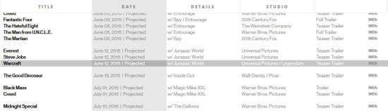 魔兽电影先导预告片于6月12日随侏罗纪公园播出