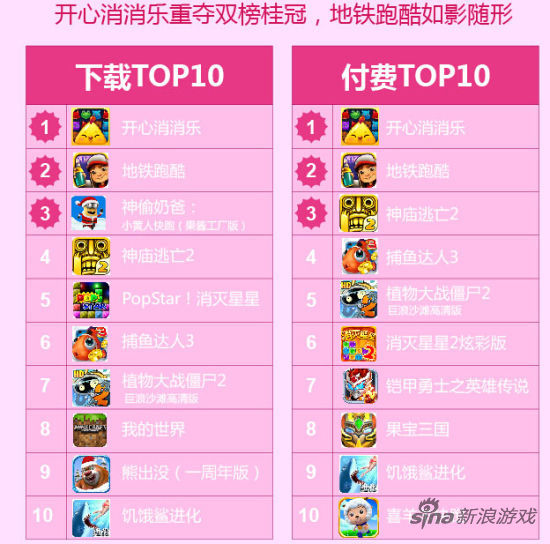 爱游戏平台3月份数据报告