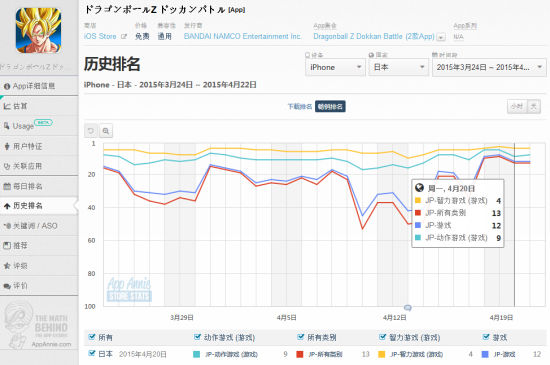 《龙珠激斗》日本成绩