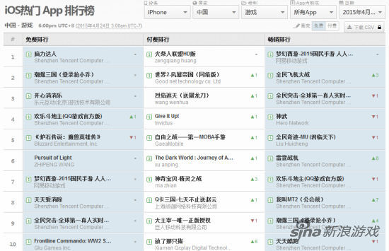 4月23日iOS榜单情况