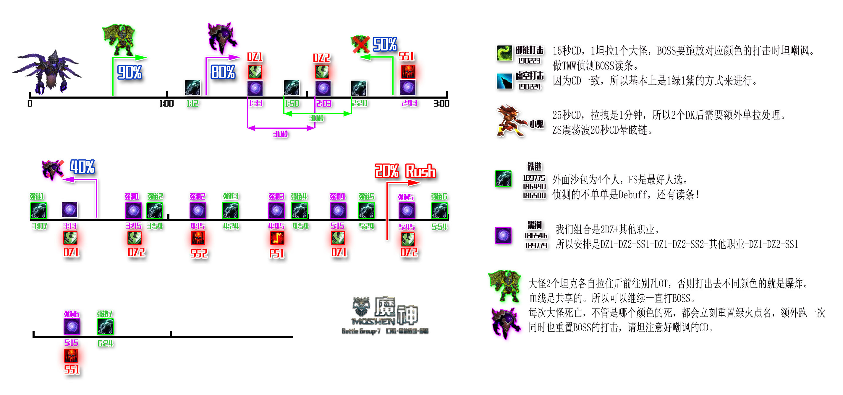 史诗祖霍拉克攻略：RL细节安排及攻略图