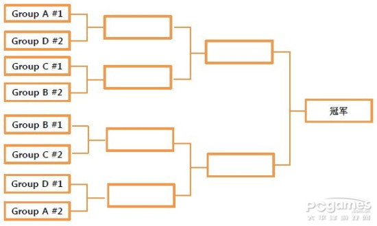 CFS_CF国际联赛赛制 8强单淘