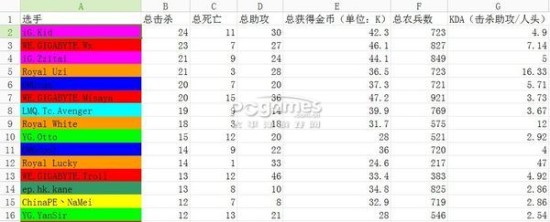 首周击杀排行榜