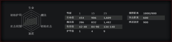 DOTA2恶魔巫师攻略