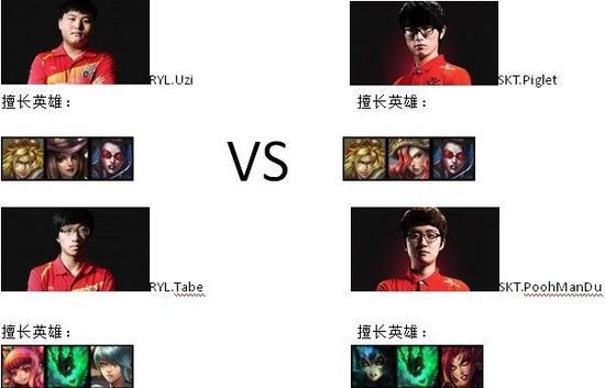 英雄联盟S3决赛决赛分析：RYL VS SKT