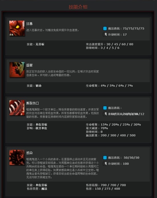 DOTA2噬魂鬼攻略