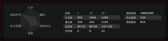 DOTA2司夜刺客攻略