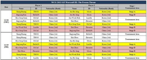 WCG2013世界总决赛