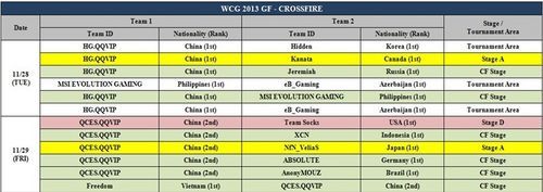 WCG2013世界总决赛