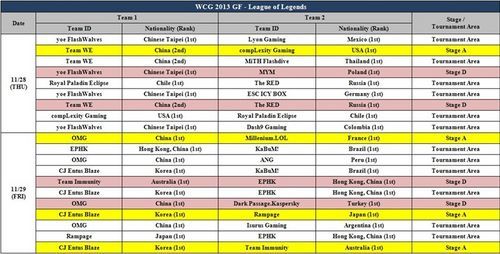 WCG2013世界总决赛
