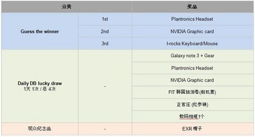 WCG2013世界总决赛