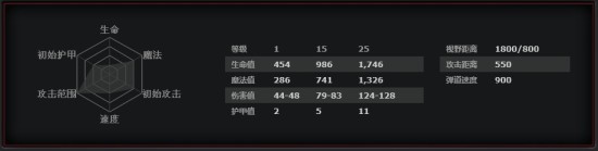dota2瘟疫法师