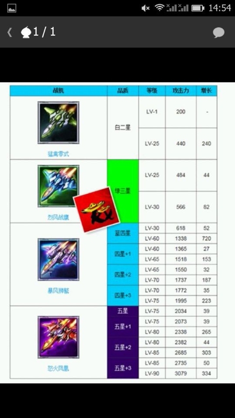 雷霆战机进化图2