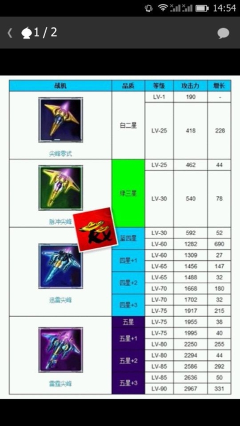 雷霆战机进化图1