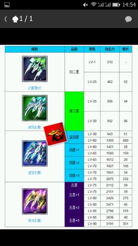 雷霆战机进化图4